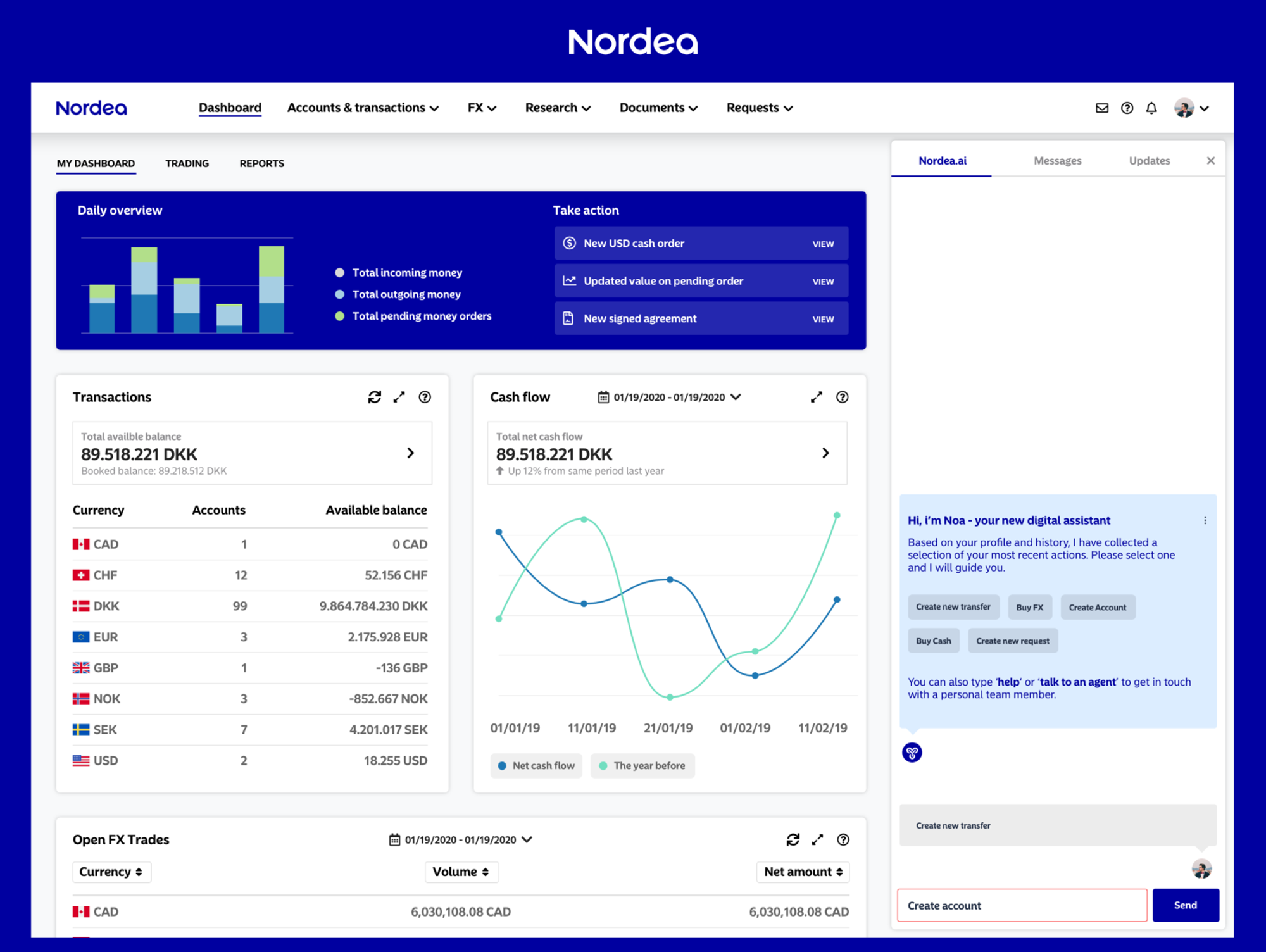 Nordea portal view