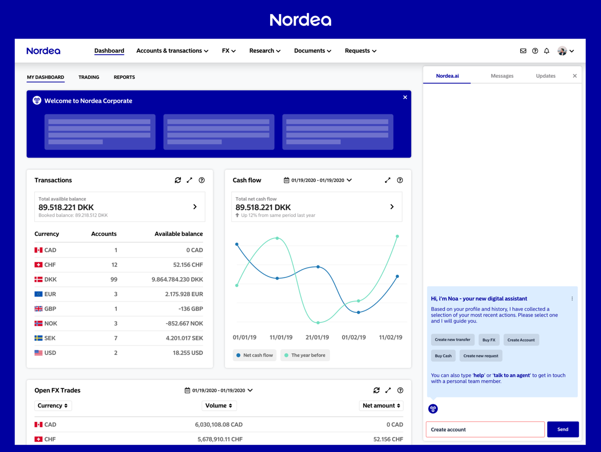 Nordea portal flow