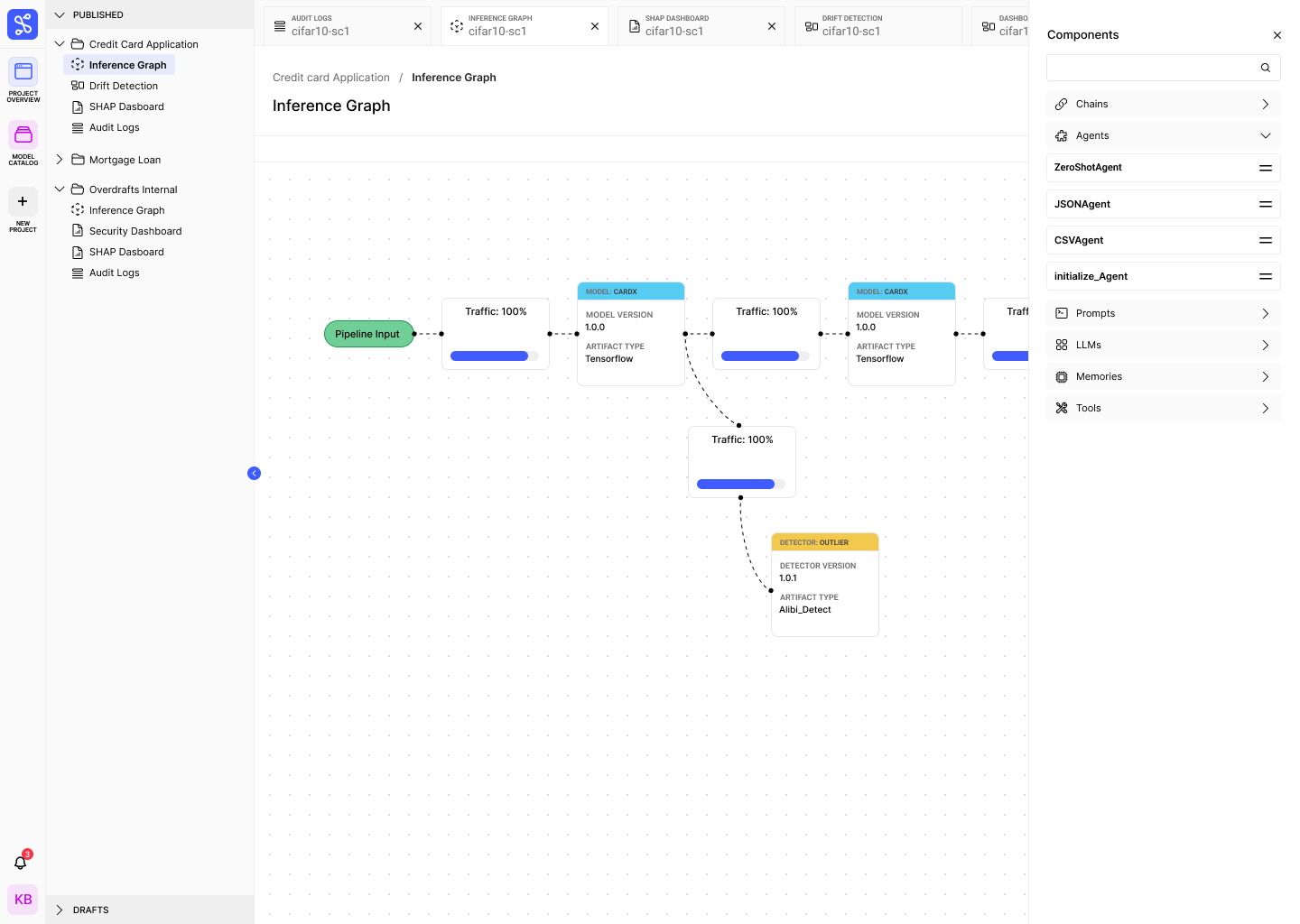 Inference graph with sidebar